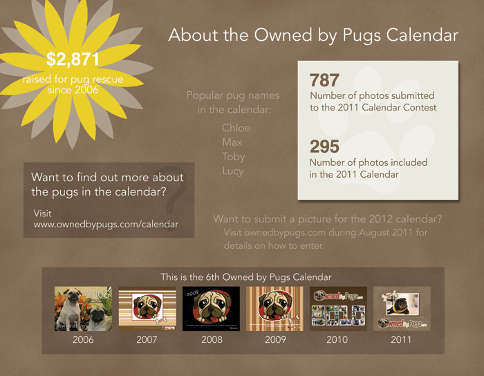 2011 Owned by Pugs Calendar - Inner Page